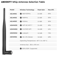 Antenne WiFi double bande 2.4G 5.8G à gain élevé 4.6dBi SMA Mâle pour routeur passerelle, antenne fouet extérieure longue portée