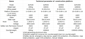 ZLP630 cestello elettrico appeso a fune di sicurezza per scali da 8.3mm piattaforma sospesa per ponteggi industriali - Product Image 3