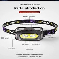 Nouveau Cob 6 Modes Affichage de Puissance Portable Usb Rechargeable Abs Corps Torches Tactique Phare Lampes de Poche Led Lampe Frontale