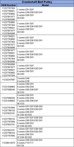 Garantie de qualité Poulie de vilebrequin 12232247565 pour BMW série 3 E46 série 5 <span class=keywords><strong>E39</strong></span> - Product Image 4