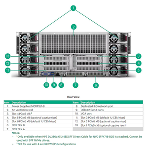 Hochwertiger HPE ProLiant Compute DL380a Gen12 Server 4U 2P HPE DDR5 - Product Image 4
