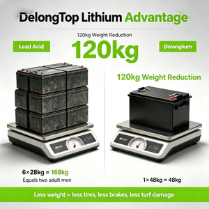 Pengisian Cepat 2-3 Jam 48V 100Ah 51.2V 105Ah Baterai LiFePO4 untuk Shuttle Resort, Minitimasi Waktu Mati Sistem, Aplikasi Bluetooth, Musim Panas Australia - Product Image 3