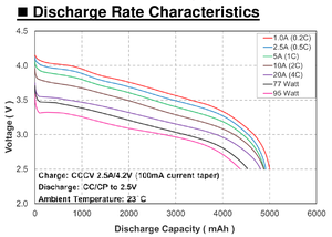 Molicel Original <span class=keywords><strong>3</strong></span>,6V 21700 Akku Li-Ionen Wiederaufladbar M50A 5000mAh 15A Akku mit Hoher Entladung - Product Image 5