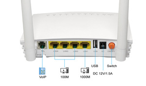 Giá rẻ bán buôn giá nhà sản xuất tại Trung Quốc 1ge 3fe duy nhất ban nhạc <span class=keywords><strong>Wifi</strong></span> 2.4 Gam GPON epon thích ứng sợi Modem ONT - Product Image 5