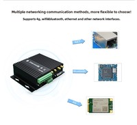 Data Acquisition H-M-I Cyber Security Native Encryption Embedded Computer Box Gateway