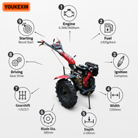 Motoculteur diesel à entraînement direct pour l'agriculture commerciale, moteur diesel à faibles émissions, homologué CE, lames en acier, montage facile