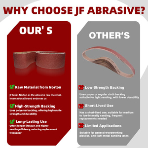 Bandes abrasives en carbure de silicium et oxyde d'aluminium pour le polissage des bords de verre, outils abrasifs en carbure - Product Image 6