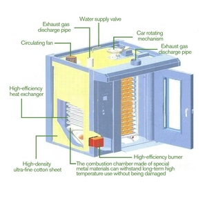 Industrie 32 Plateau Boulangerie Rotation Pizza Cuisson Gaz Prix Rotatif Pain Cuisson Baker <span class=keywords><strong>Four</strong></span> de Turquie à vendre - Product Image 5