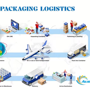 Système d'achats en ligne FTS, entrepôt de Guangzhou, agent d'expédition DDP, services de livraison porte à porte, fret aérien et maritime FTS - Product Image 2