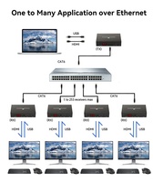 Extensor KVM HDMI de 120M 1080P 60Hz - Transmisor con IR y Multito-Multito, Compatible con PoE
