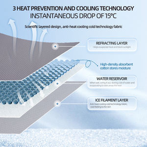 Veste d'été respirante haut <span class=keywords><strong>de</strong></span> gamme pour chiens <span class=keywords><strong>de</strong></span> grande race – Design moderne en maille polyester, séchage rapide, légère et rafraîchissante pour <span class=keywords><strong>les</strong></span> promenades quotidiennes - Product Image 5