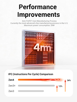 Mini PC Firebat F1 Business Ryzen 5 6 cœurs 24 Go 512 Go WiFi6 BT5.2, petit ordinateur de bureau, livraison gratuite pour usage professionnel