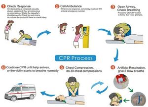 Risenmed proveedores bolsillo oxígeno cara máscara PVC <span class=keywords><strong>CPR</strong></span> resucitador manual entrenamiento escudo <span class=keywords><strong>Kit</strong></span> - Product Image 6