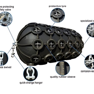 กันชนเรือยางรักษ์โลก - วัสดุรีไซเคิลได้ ป้องกันอย่างแข็งแรงทนทาน - Product Image 6