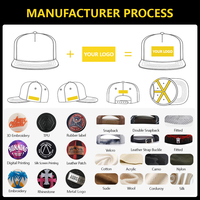 Casquette Snapback Hip Hop à Visière Plate Personnalisée avec Logo Brodé 3D – Fabrication sur Mesure pour Marques de Luxe