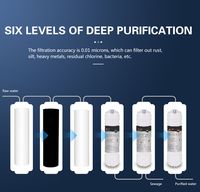 Système de Purification d'Eau Portable et Compact à 6 Étapes, Filtre Céramique pour Eau Potable Sous Évier, Vente Directe Usine, Purificateur d'Eau UF