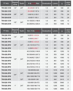 ประแจวัดแรงบิดตรงแบบอุตสาหกรรมมืออาชีพปรับแต่งได้ - Product Image 3
