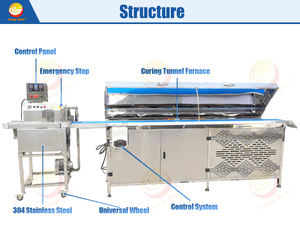 Máquina Templadora de Chocolate Automática al <span class=keywords><strong>Mejor</strong></span> Precio con Máquina Recubridora para la Venta - Product Image 4