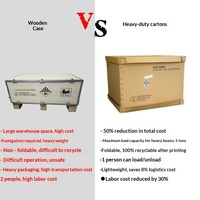 Cartons d'emballage agricoles rectangulaires robustes pour batteries au lithium personnalisées, grandes boîtes pour équipements avec couvercles supérieur et inférieur, livraison directe