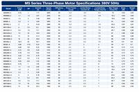 Moteur asynchrone triphasé Quanneng MS100L-4 série MS, 50Hz, haute efficacité IE2, protection IP55, cuivre pur, montage sur pied