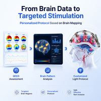 Casque de photobiomodulation cérébrale Suyzeko 810nm 1070nm à LED infrarouges proches pour la rééducation neurologique professionnelle