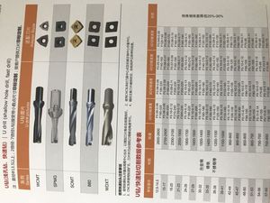 2025 U foret indexable haute vitesse WC/SP 2D 3D 4D 5D Spmt plaquettes de tour à coupe rapide, utilisées pour le forage des métaux - Product Image 5