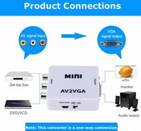 Konverter Mini AV2VGA 1080P RCA ke VGA Adaptor Upscaler untuk Konsol Game Retro PS2 Pemutar DVD Monitor