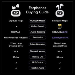 Écouteurs sans fil UGREEN LCD à écran couleur intelligent, Bluetooth TWS, réduction active du bruit <span class=keywords><strong>ANC</strong></span> 52 dB, intra-auriculaires - Product Image 6