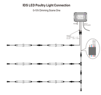 Contrôleur de variateur de lumière LED, signal RS485, gradation 0-10V/Triac, fonctionnement automatique programmable, 2000W