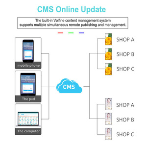 49 inch treo độ sáng cao Màn hình LCD androidsystem hai mặt 4K <span class=keywords><strong>HD</strong></span> thương mại cửa sổ LCD hiển thị - Product Image 4