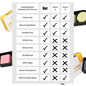 Scatola di latta personalizzata Private Label capelli organici solidi agrumi rosmarino <span class=keywords><strong>Shampoo</strong></span> e balsamo Bar Set - Product Image 5