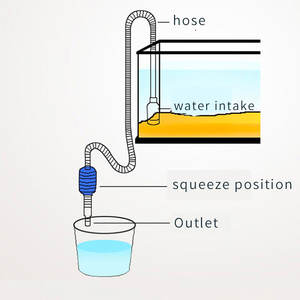 Nieuwe Eenvoudig Te Bedienen Handleiding Vacuüm Sifon Pomp Cleaner Fish Tank Water Changer - Product Image 5