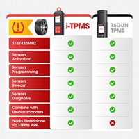 Herramienta de Programación TPMS LAUNCH ITPMS, Escáner de Diagnóstico para Activación y Reaprendizaje de Sensores de Presión de Neumáticos para Múltiples Vehículos