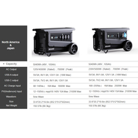 Centrale Électrique Solaire Portable 5000W avec Batterie LiFePO4, MPPT, Étanche, Onde Sinusoïdale Pure, Démarreur de Voiture, Lampe Torche, Port RV, pour Camping
