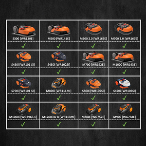 Punte in acciaio inossidabile spesse 3mm adatte per modelli Landroid WORX S e M - Product Image 3