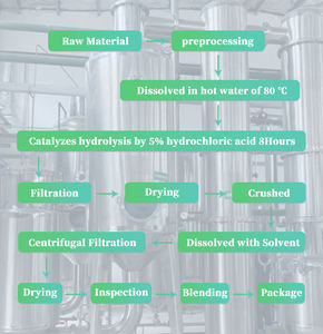 मैग्नीशियम त्रियोनेट पाउडर निर्माता थोक उच्च गुणवत्ता 99% थोक मैग्नीशियम एल-त्रियोनेट पाउडर - Product Image 4