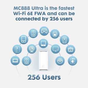 Router WiFi 5G para Interiores ZTE MC888 Ultra, Router 5G para Interiores, WiFi 6 AX6000, RJ45 2.5GE, RJ11, Nano SIM - Product Image 6