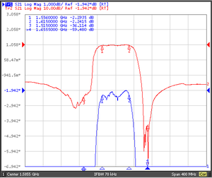 AntennaStar ATS004 Analyseur d'interférences de spectre RF |   Récepteur passe-bande 1556-1615 MHz pour la détection des performances du filtre - Product Image 6