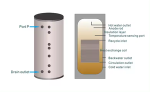 Bobiller, nuevo diseño, tanques de agua amortiguadores de 500L, acero inoxidable para calefacción de suelo de casa, conectar bombas de calor, tanque de almacenamiento de agua caliente - Product Image 6