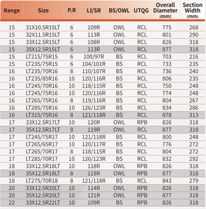 Dovroad 2025<span class=keywords><strong>ยาง</strong></span>รถออฟโร้ดใหม่ล่าสุดแบบ<span class=keywords><strong>265</strong></span>เสือภูเขา70R17 285 70R17 33 12.5R18 275 <span class=keywords><strong>70R18</strong></span> - Product Image 4