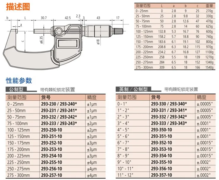 Mitutoyos цифровой внешний микрометр 0-25 мм 25-50 мм 50-75 мм 75-100 мм