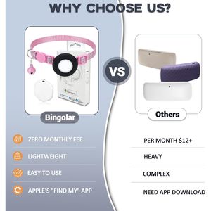 Rastreador GPS Bingolar para Gatos, Mini Rastreador Bluetooth para Mascotas, Collar de Nailon Rosa con Apple Find My, Rastreo en Tiempo Real, Resistente al Agua - Product Image 2