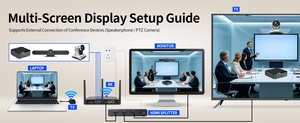 Sistema de Presentación Inalámbrico 4K para Sala de Conferencias, Concentrador de Duplicación de Pantalla HDMI 2.0 de Baja Latencia para Colaboración en Teams/Zoom BYOD - Product Image 6