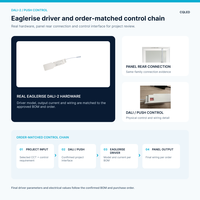 Panneau LED à éclairage périphérique de 40W, taille personnalisée, avec driver Push Eaglerise DALI-2 pour projets commerciaux