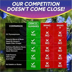 บรรจุภัณฑ์และสูตรดั้งเดิม 100% ผลิตภัณฑ์กัมมี่น้ำผึ้งและเมล็ดดำสกัดเย็น บำรุงภูมิคุ้มกัน ออร์แกนิคจากเมล็ดดำและบีทรูท - Product Image 6