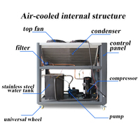Refroidisseur d'eau industriel Commercial 120L R220/R404A/R507, Machine de refroidissement pour l'impression/médical/soudure/emballage