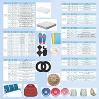 Composé de polyol polyéther + MDI modifié pour matériaux de chaussures, pour moulage par injection, densité 200-250, semelles intérieures moulées à froid, dureté 18-22C