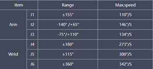 Robot industriel à 6 axes BORUNTE BRTIRUS2110A, charge utile de 10 kg, portée de 2100 mm pour la manutention, le soudage et l'assemblage - Product Image 5