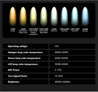Conjunto de Faros Delanteros LED Modificados para Toyota Land Cruiser 2008-2015, Repuesto de Faros, Suministro de Fábrica, Autopartes -- Un Par