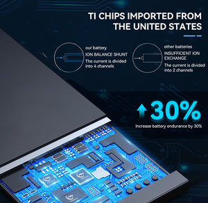 <span class=keywords><strong>แบ</strong></span><span class=keywords><strong>ต</strong></span>เตอรี่โทรศัพท์มือถือลิเธียมโพลิเมอร์บริสุทธิ์ไม่มีศูนย์รีไซเคิลสำหรับ <span class=keywords><strong>iPhone</strong></span> 7 <span class=keywords><strong>PLUS</strong></span> 8PLUS 14 15 16PLUS - Product Image 4